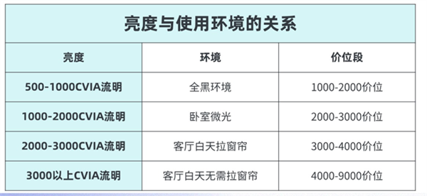 仪怎么样 7款同价位投影分析值不值得买pg电子首页极米RS10Plus投影(图3)