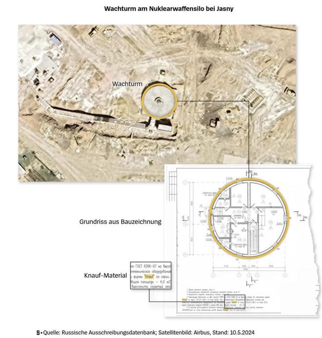 密泄露普京六年心血崩塌西方定位核基地pg电子游戏网站俄 200 万核机(图4)