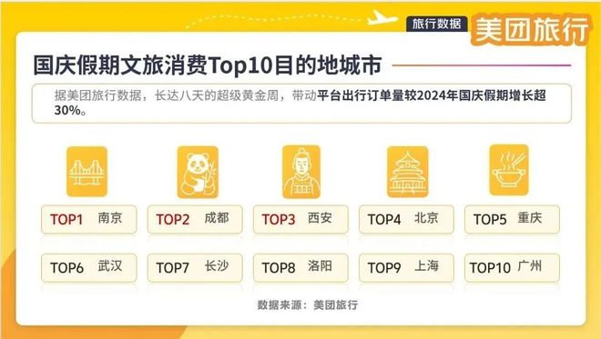 续霸榜文旅顶流再出新招！pg电子试玩入口西安持(图2)