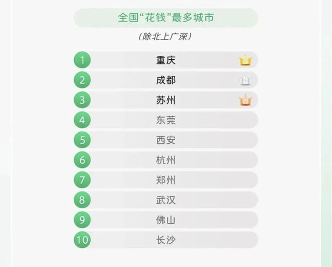 续霸榜文旅顶流再出新招！pg电子试玩入口西安持(图4)