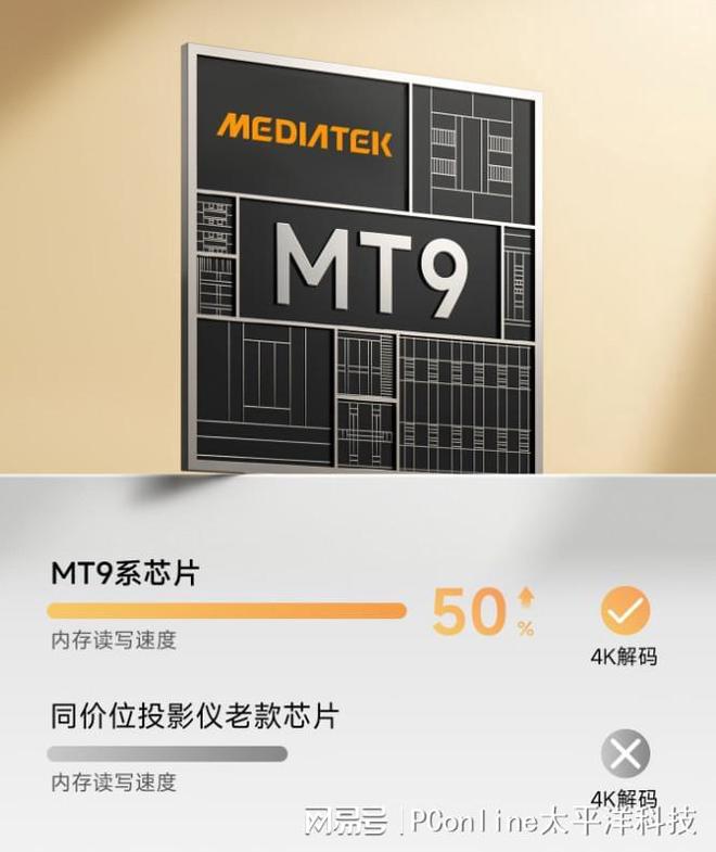 哈趣 Q1 投影仪的轻旗舰体验pg电子平台入门也能有好画质：(图4)