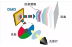 影方案 遗憾2024年未能如期上市pg电